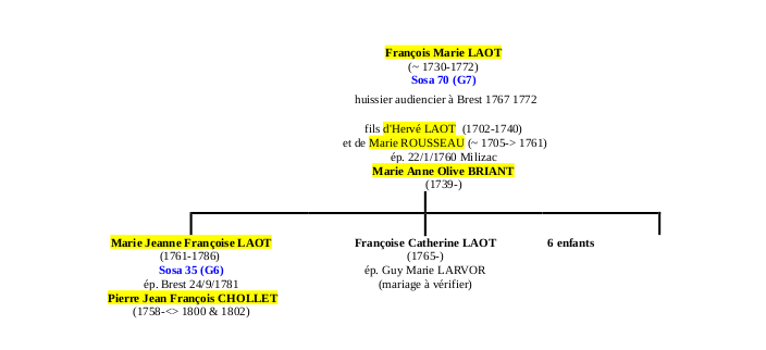 tableau Laot-Briant